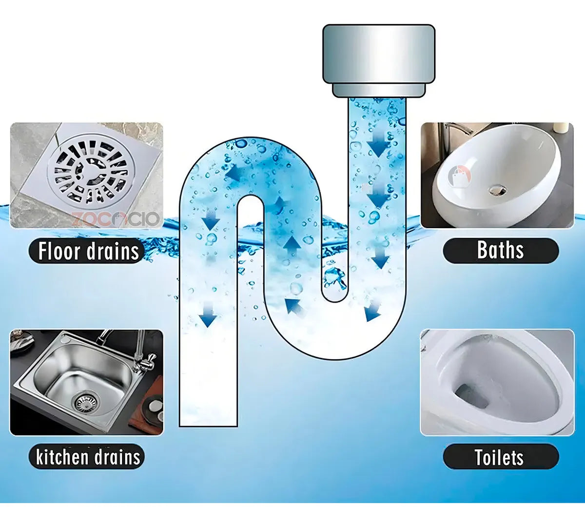 Destapa cañería en polvoSuper Cleaner Prime™ 260gr