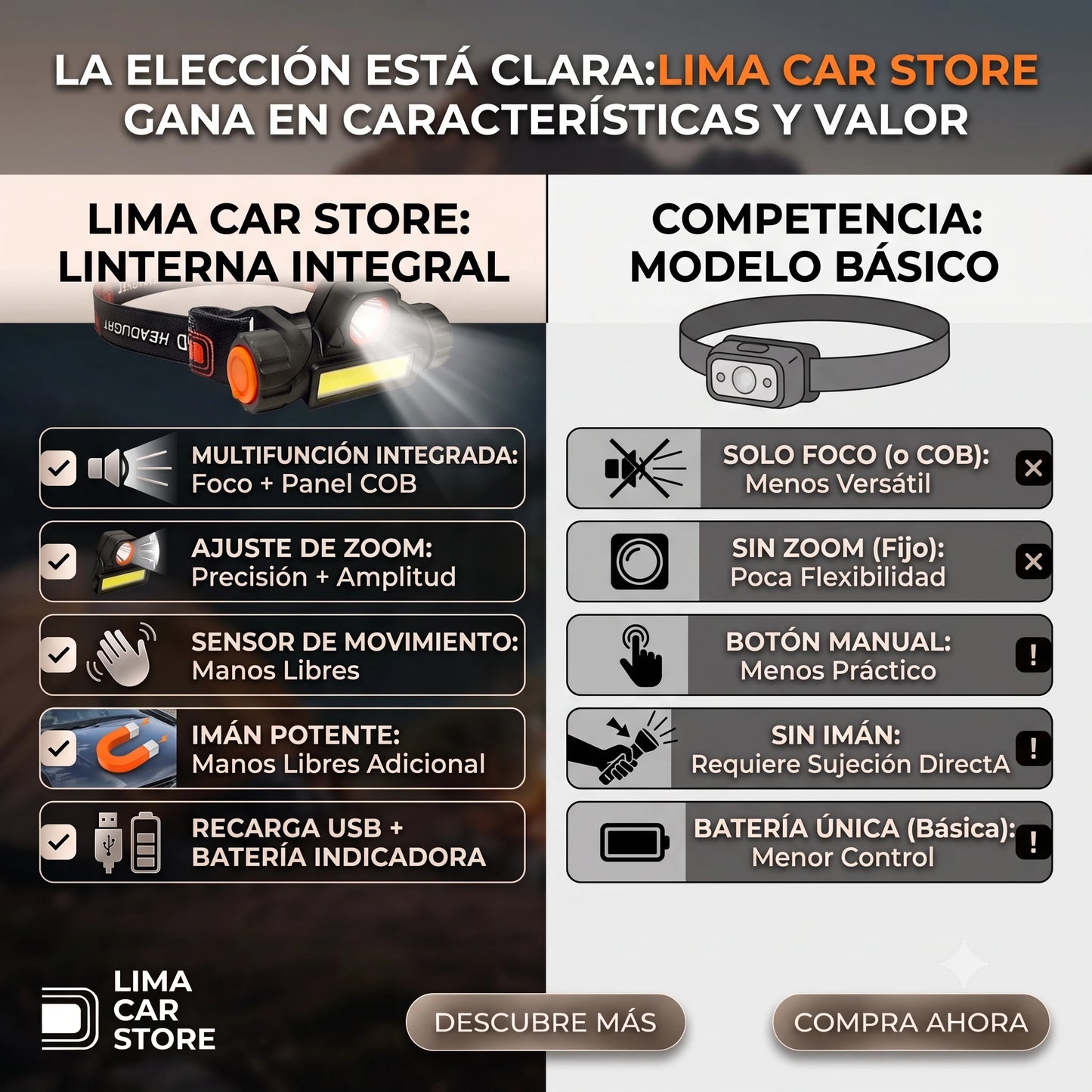 Linterna Led De Cabeza 80w Recargable🔦💡