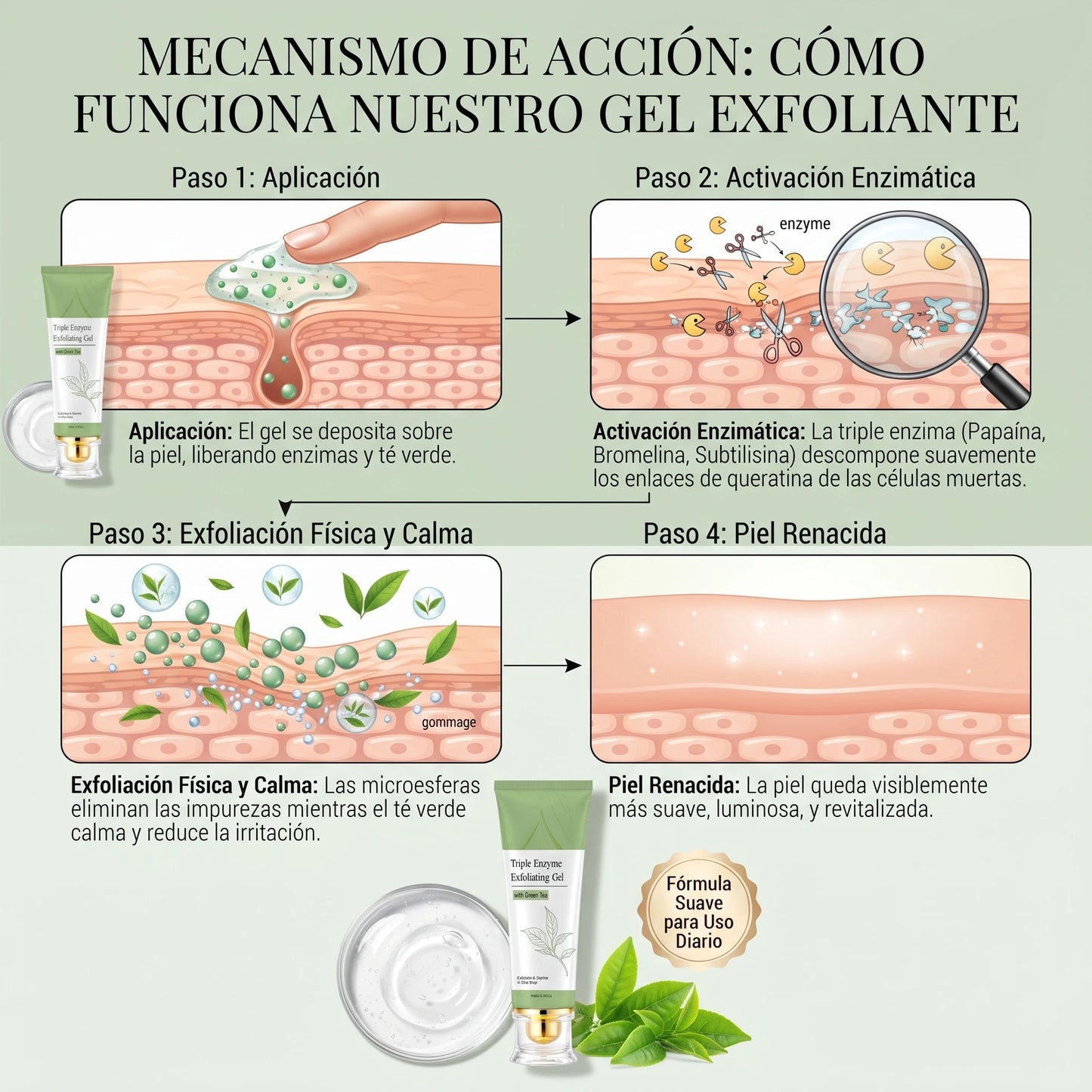 Aclara tu Piel🌿✨  Gel Exfoliante con Té Verde y Enzimas