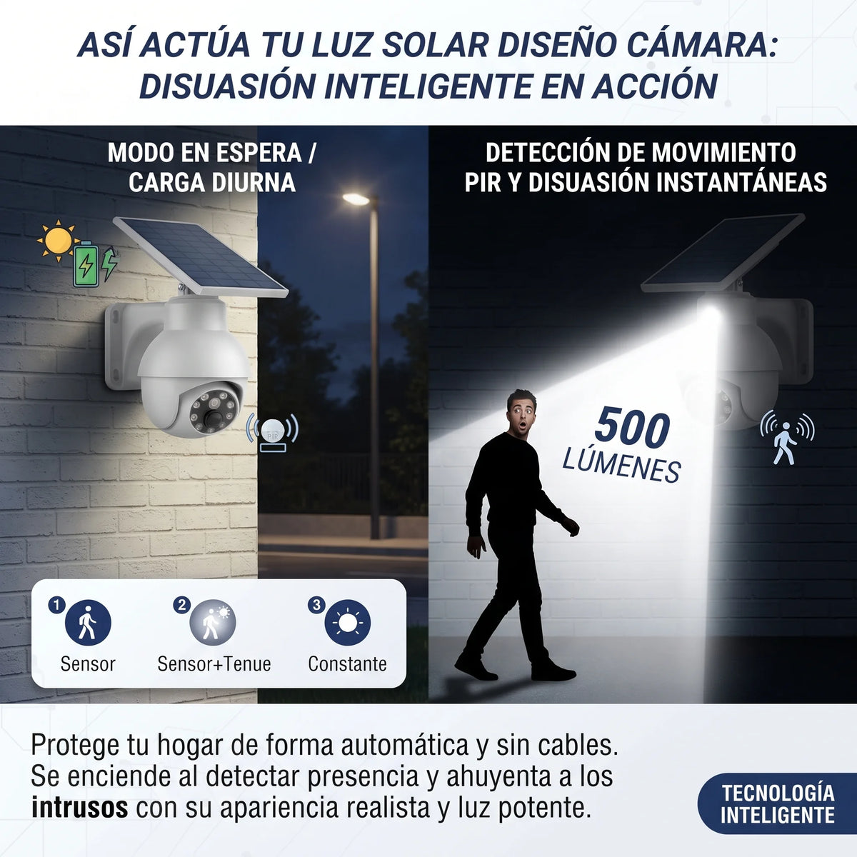 Lampara con Panel Solar Diseño de Cámara de Vigilancia📹☀️☀️