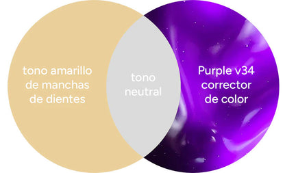 Blanqueamiento dental casero HiSmile®︎🦷🌟